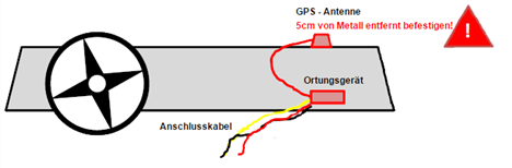 Ortungssystem vom Fachmann - Easy GPS Gereat
